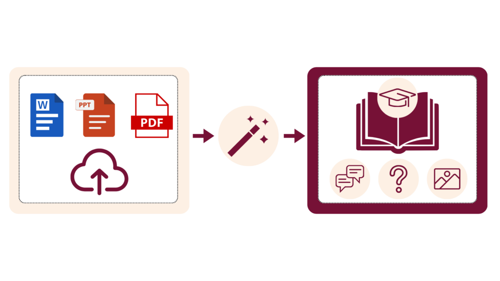 capito.ai Kurs Generator
